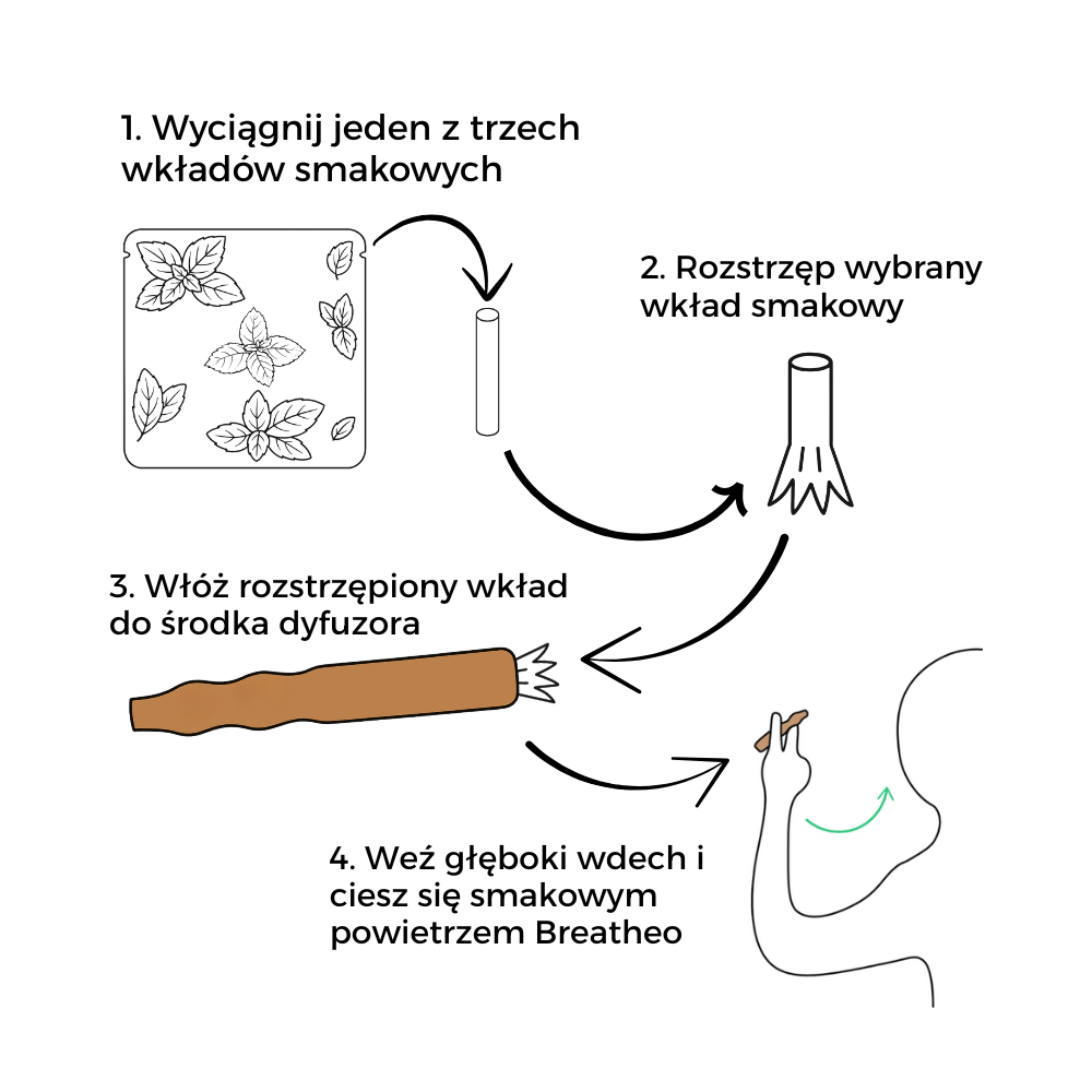 Breatheo™ Starter Pack