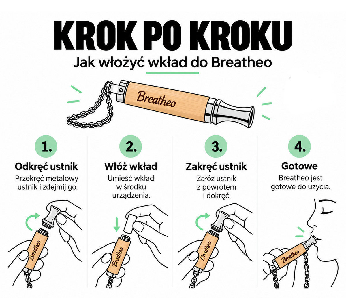 Zestaw Promocyjny Breatheo™