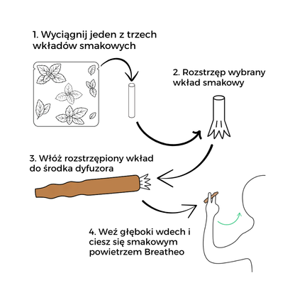 Breatheo™ Starter Pack
